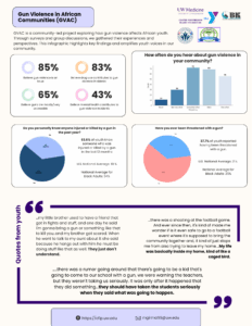 Sample infographic created by the GVAC team.