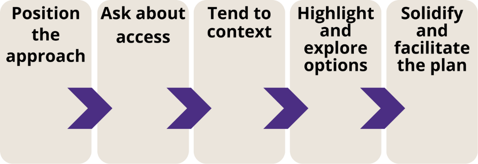 PATHS Counseling Framework